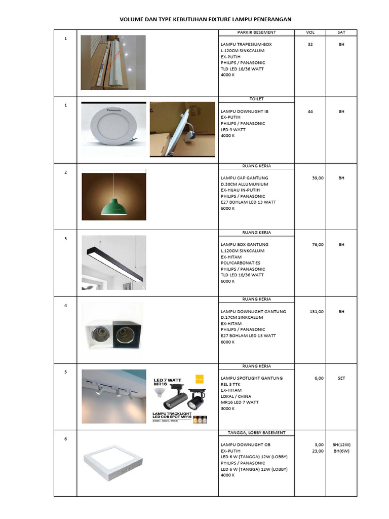 Type Lampu (1) | PDF