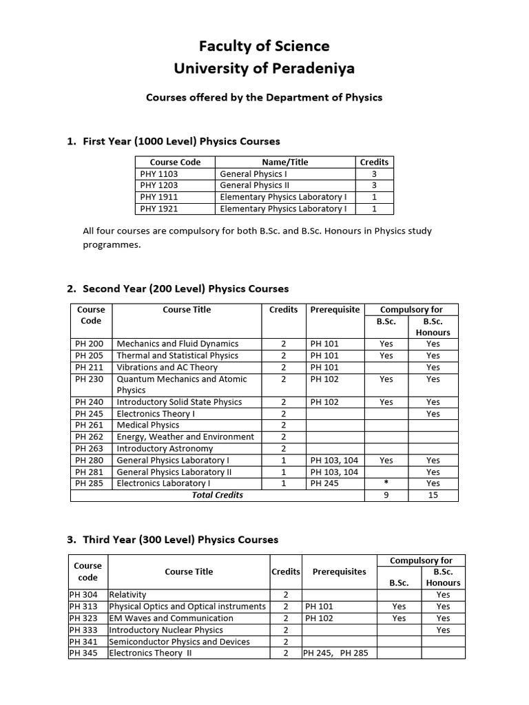University of Peradeniya Physics Courses | PDF | Physics | Solid State ...