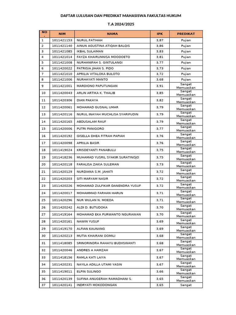 Predikat Mahasiswa IPK 3.77 ke Atas | PDF