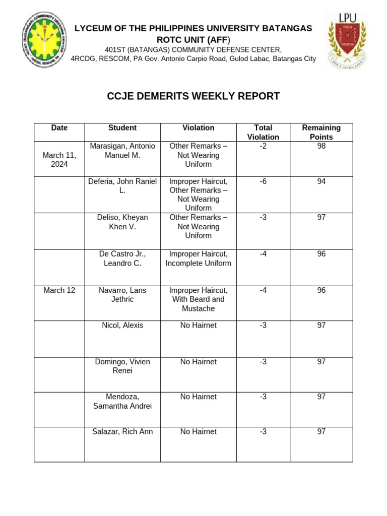 Ccje Demerits Weekly Report 1 1 | PDF