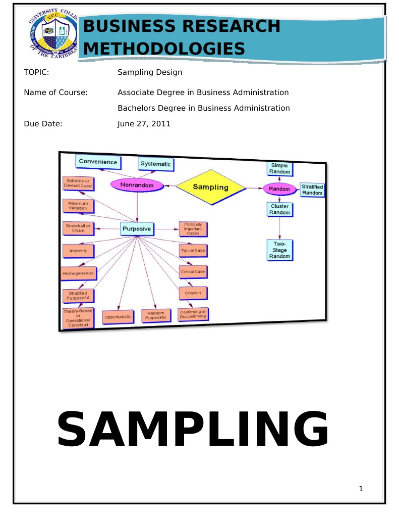 Sampling Business Research Methodologies Pdf Sampling Statistics