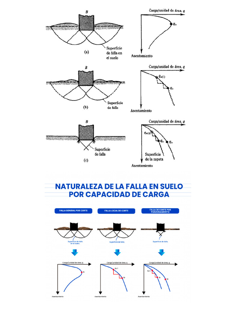 Fallas | PDF