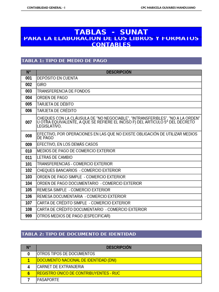 Código 502 en Scotiabank | PDF | Bancos | Seguro