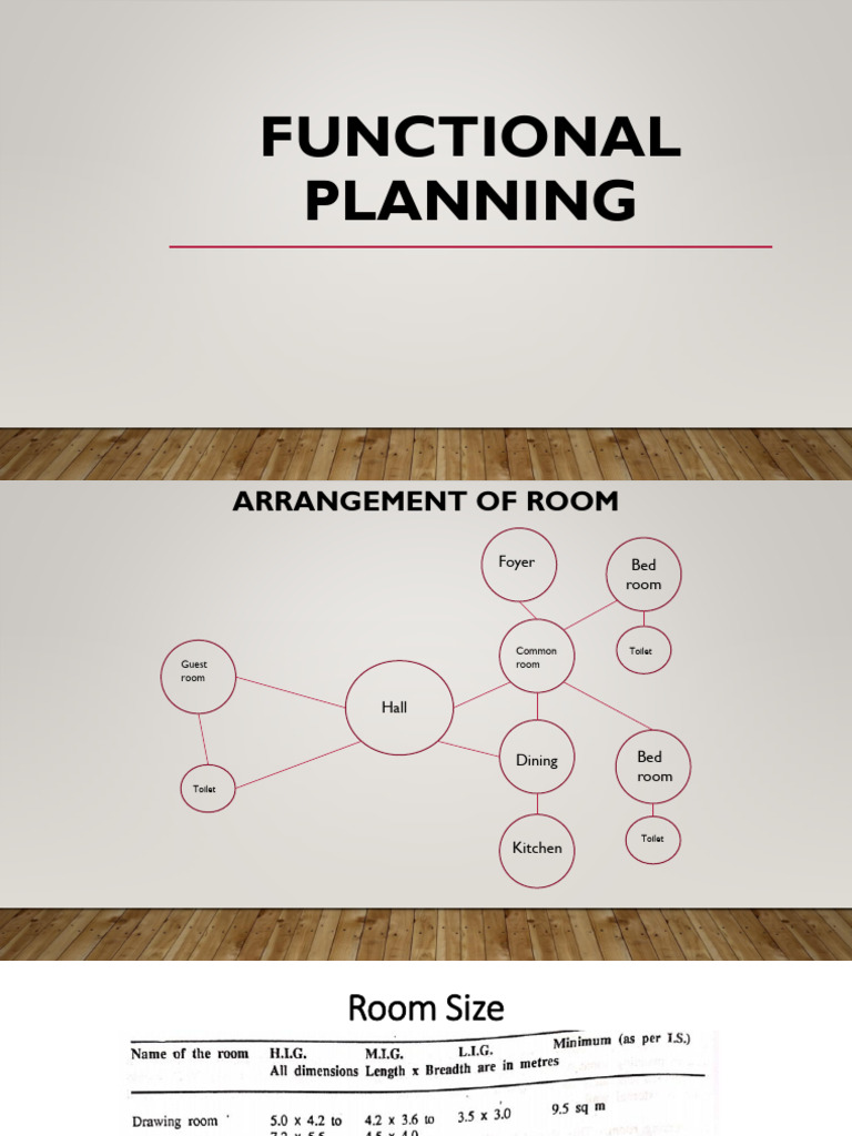 Functional Planning in Building Design | PDF