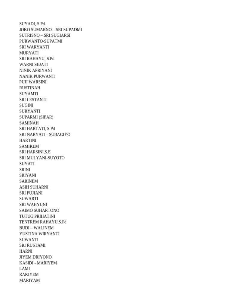 List of Names and Affiliations | PDF