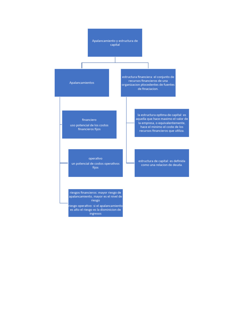 Apalancamiento y Estructura de Capital | PDF
