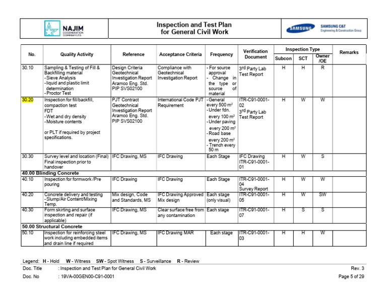 Civil Work Inspection Test Plan | PDF | Concrete | Building Materials