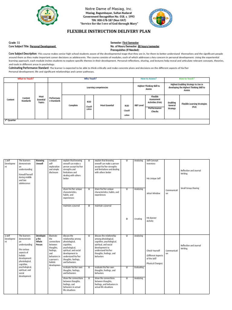 Personal Development Quarter 1 | PDF | Thought | Lateralization Of ...