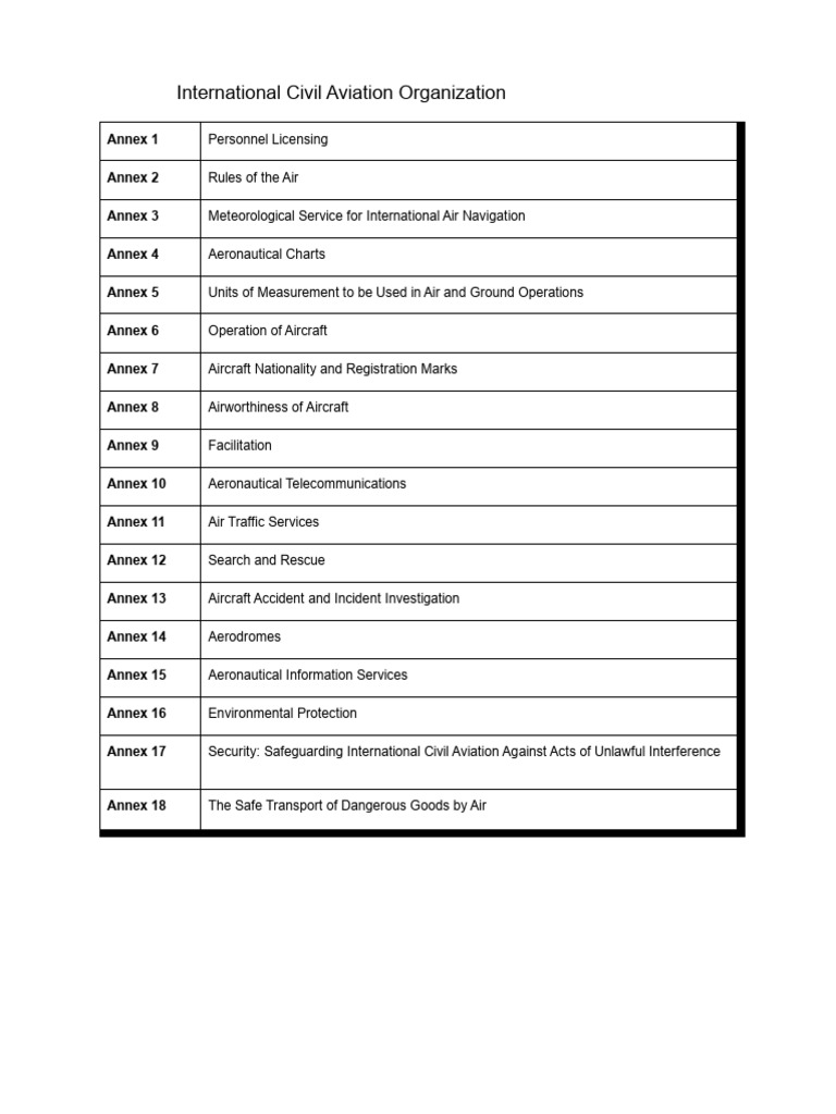 ICAO ANNEXs | PDF