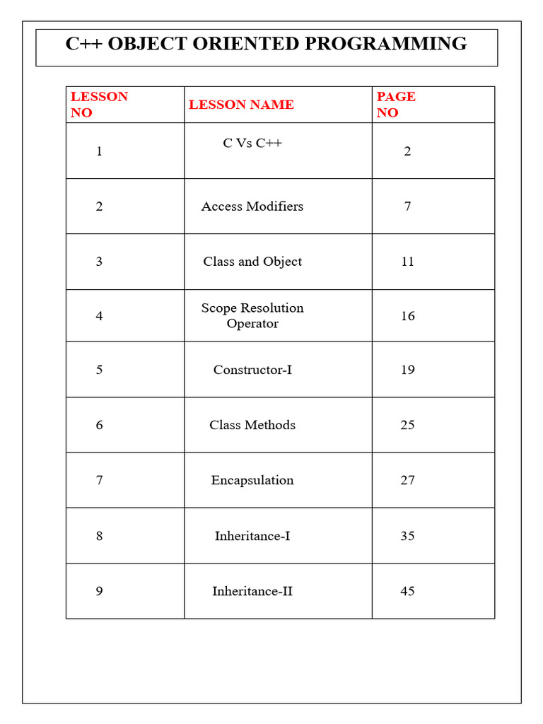 OOPS5 | PDF | Class (Computer Programming) | Method (Computer Programming)