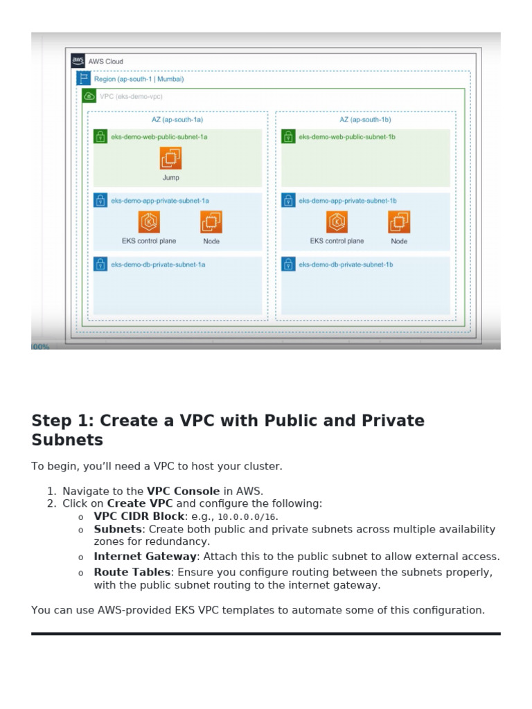 Create A Private EKS Cluster On AWS Console Setup VPC, Bastion, IAM ...