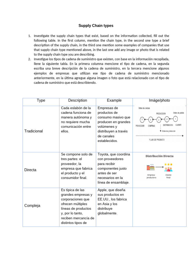 TAREA #2 Supply Chain Types | PDF | Cadena de suministro | Business
