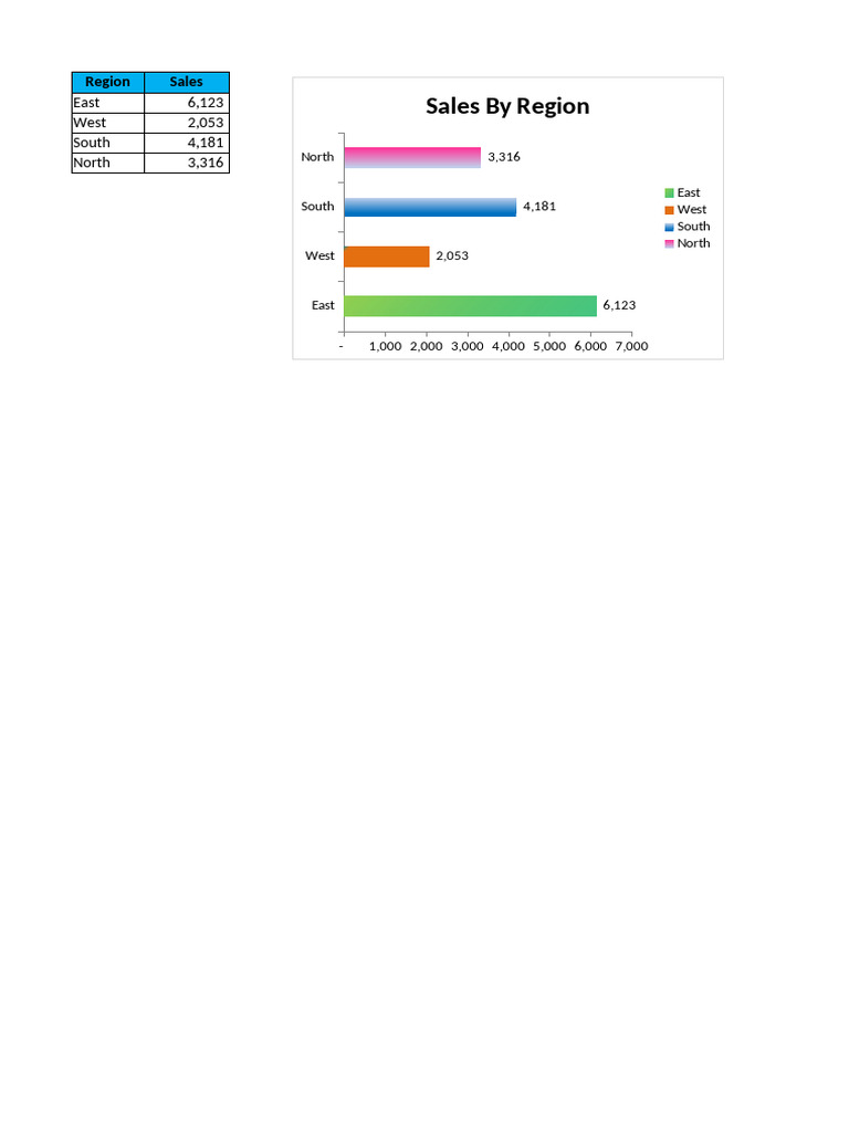 Bar Chart Excel Template | PDF