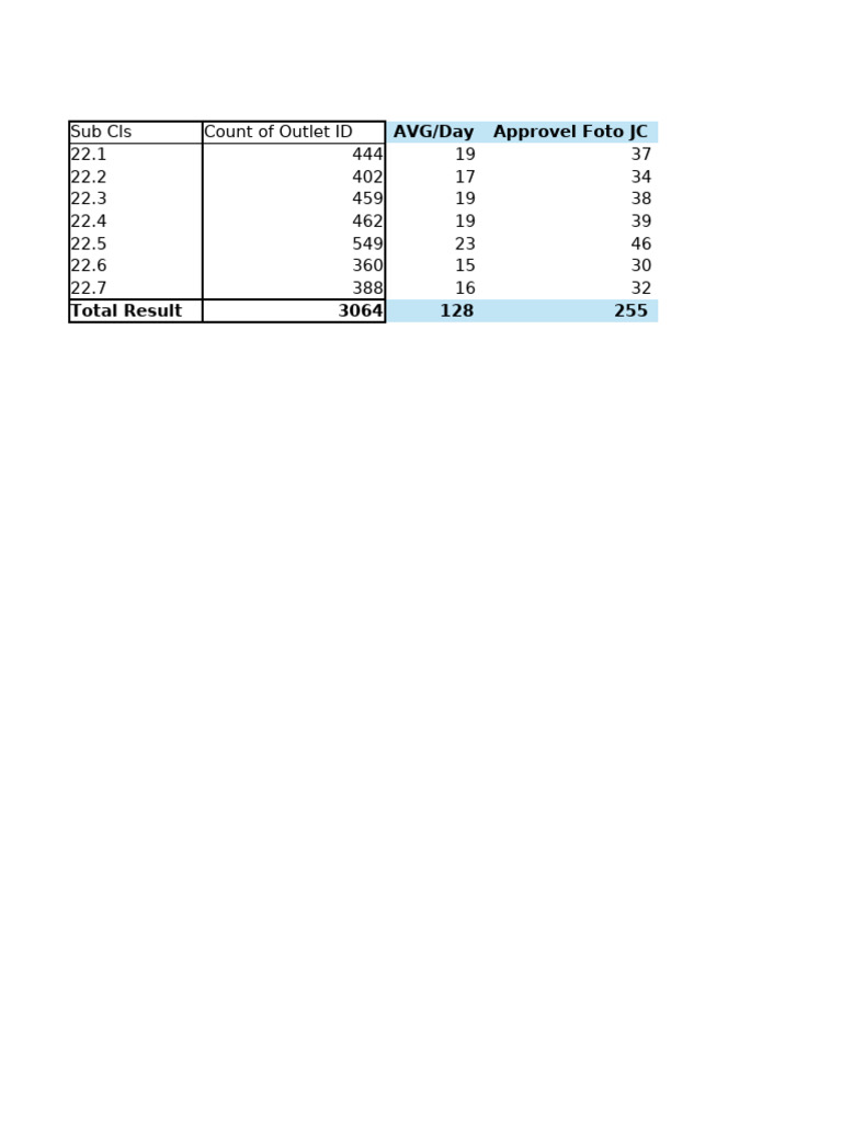 Outlet ID Approval and Daily Average Data | PDF