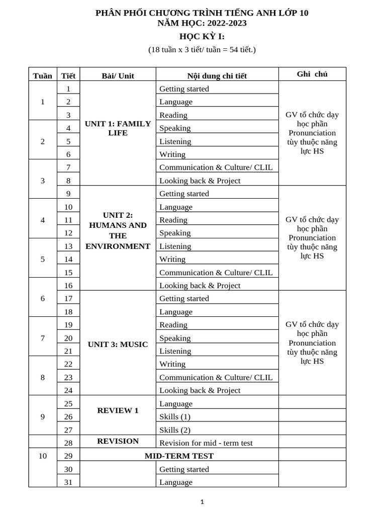 PPCT Ta 10 | PDF