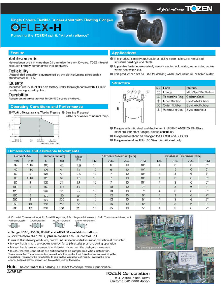 Katalog OFLEX-H JMO Rev | PDF