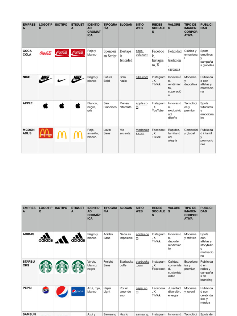 Tabla Comparativa de Imagen Corporativa | PDF | Empresas | Marketing