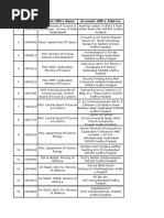 GHMC Ward Corporators List | PDF
