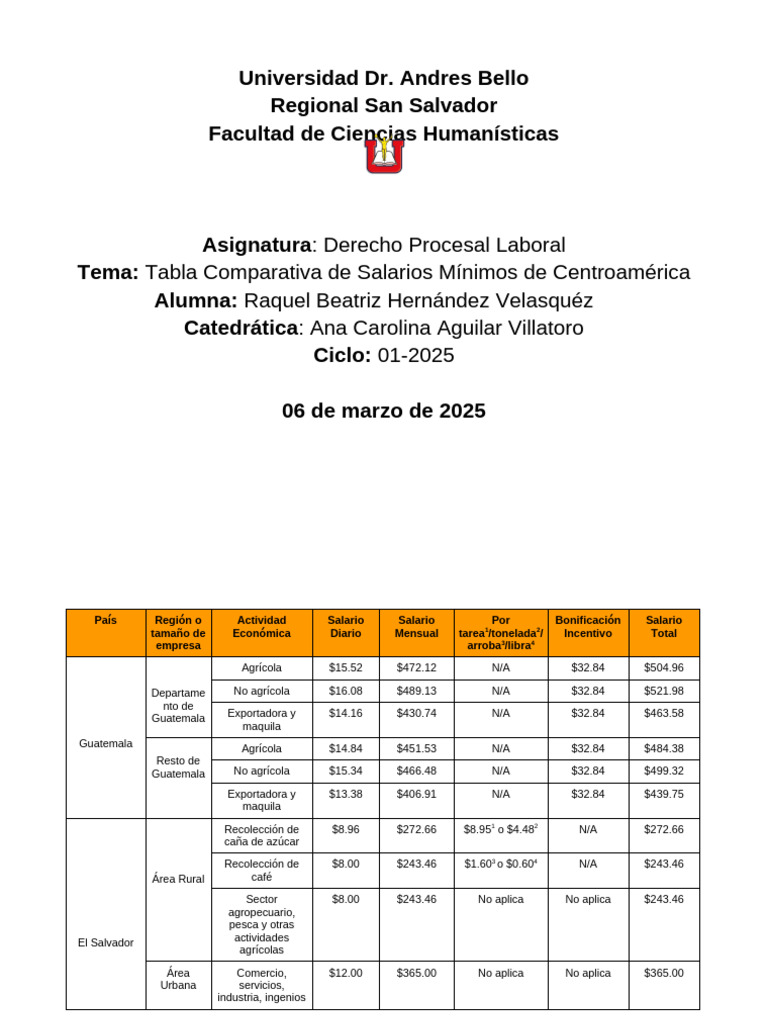Salarios Mínimos en Centroamérica 2025 | PDF | Economias