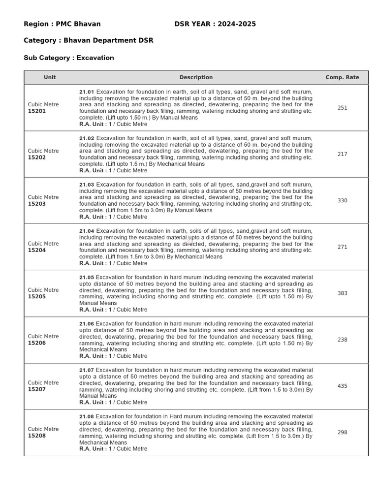 DSR 2024-2025 Excavation Rates | PDF | Concrete | Deep Foundation