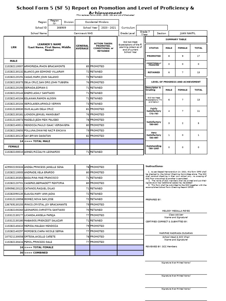SF 5 Report: Promotion & Achievement Data | PDF