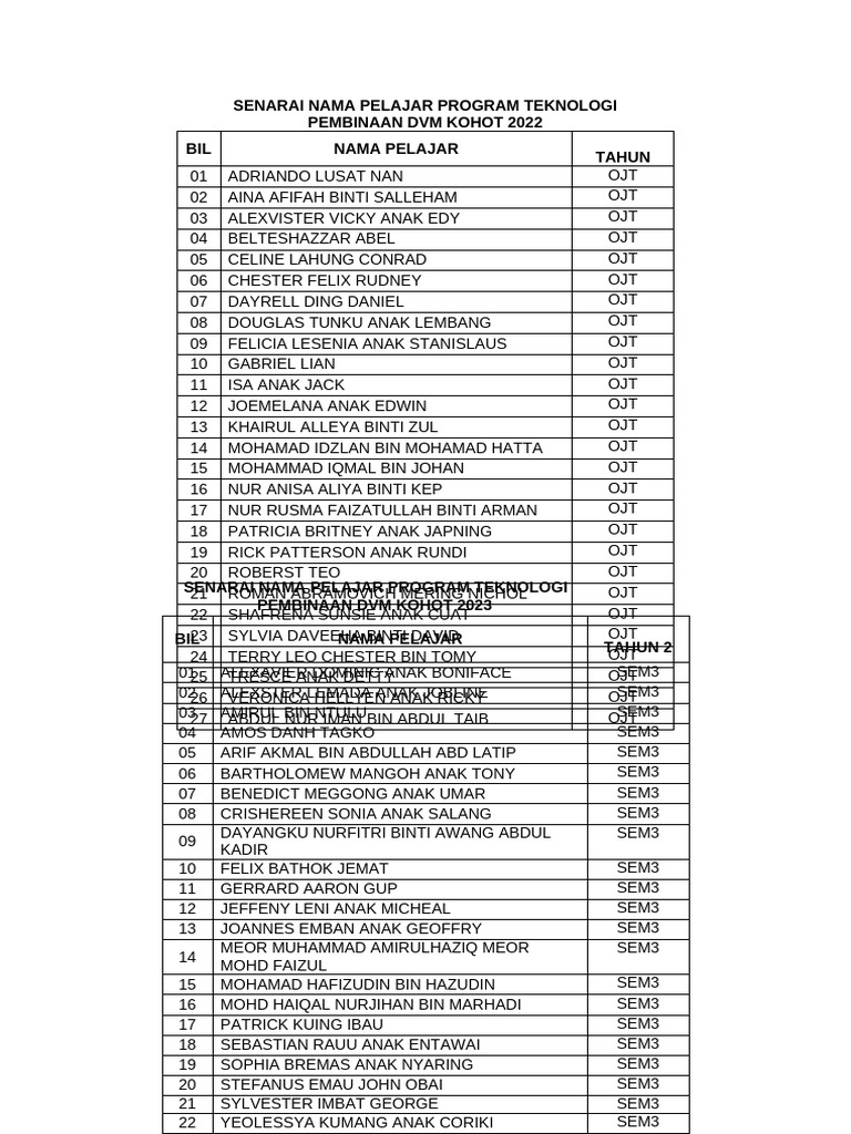 Senarai Nama Pelajar Program Teknologi Pembinaan | PDF