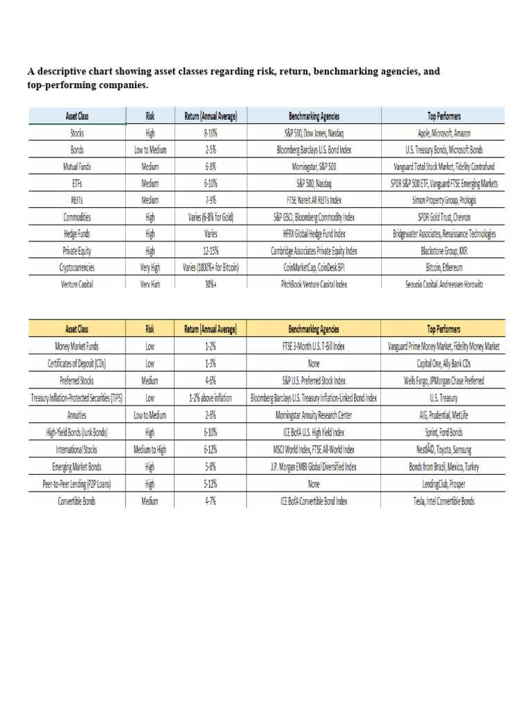 Asset Classes | PDF