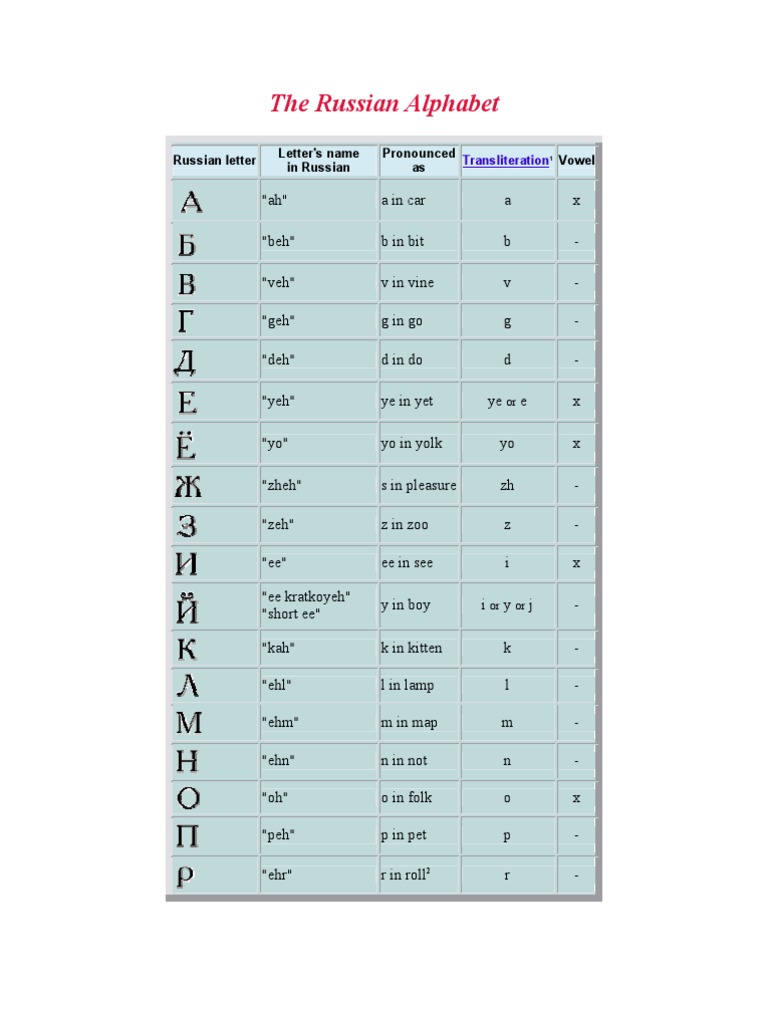 Understanding the Russian Alphabet | PDF | Language Arts & Discipline ...