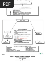 ACLS Algorithms | Cardiopulmonary Resuscitation | Cardiac Arrest