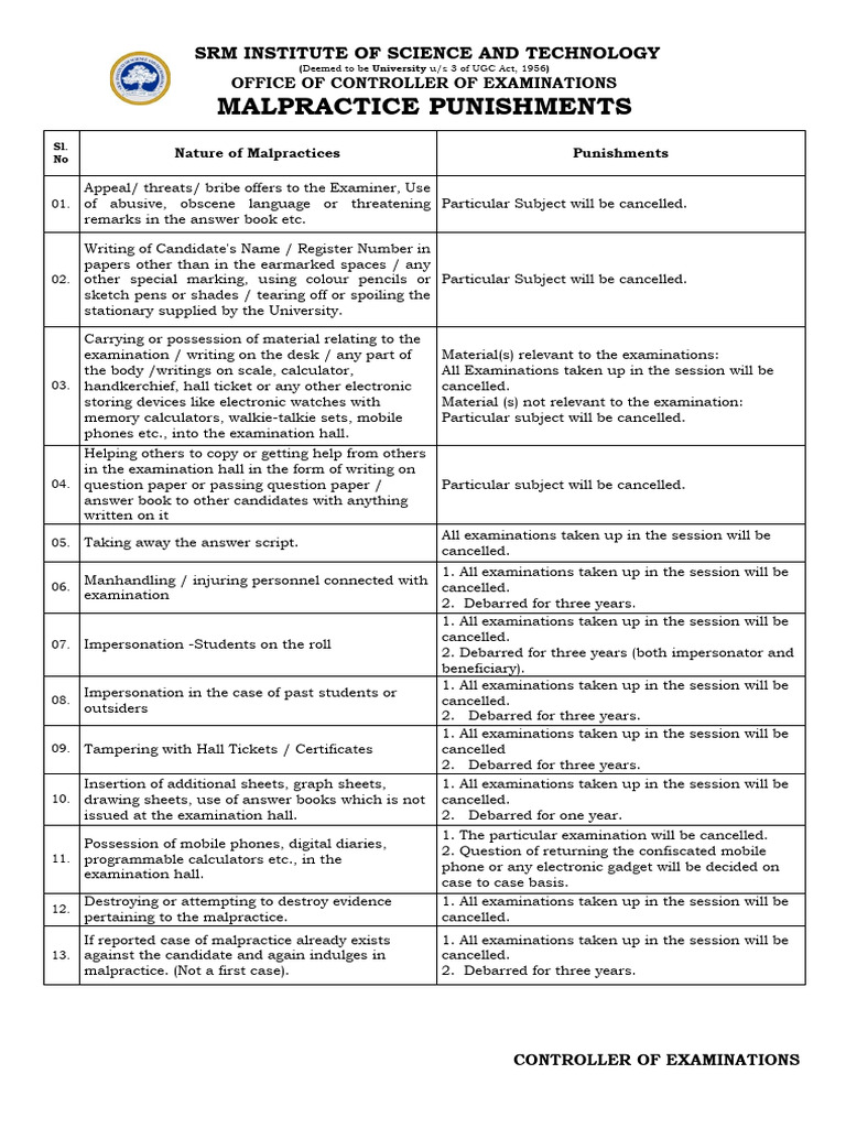 Exam Malpractice Punishments Guide | PDF