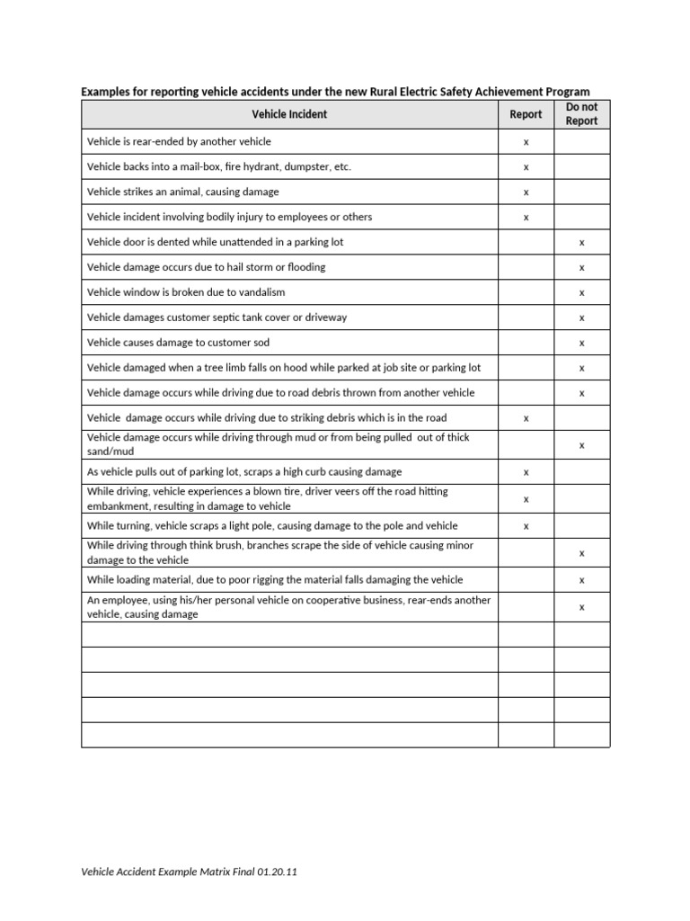Vehicle Accident Reporting Examples | PDF | Road | Weather Hazards