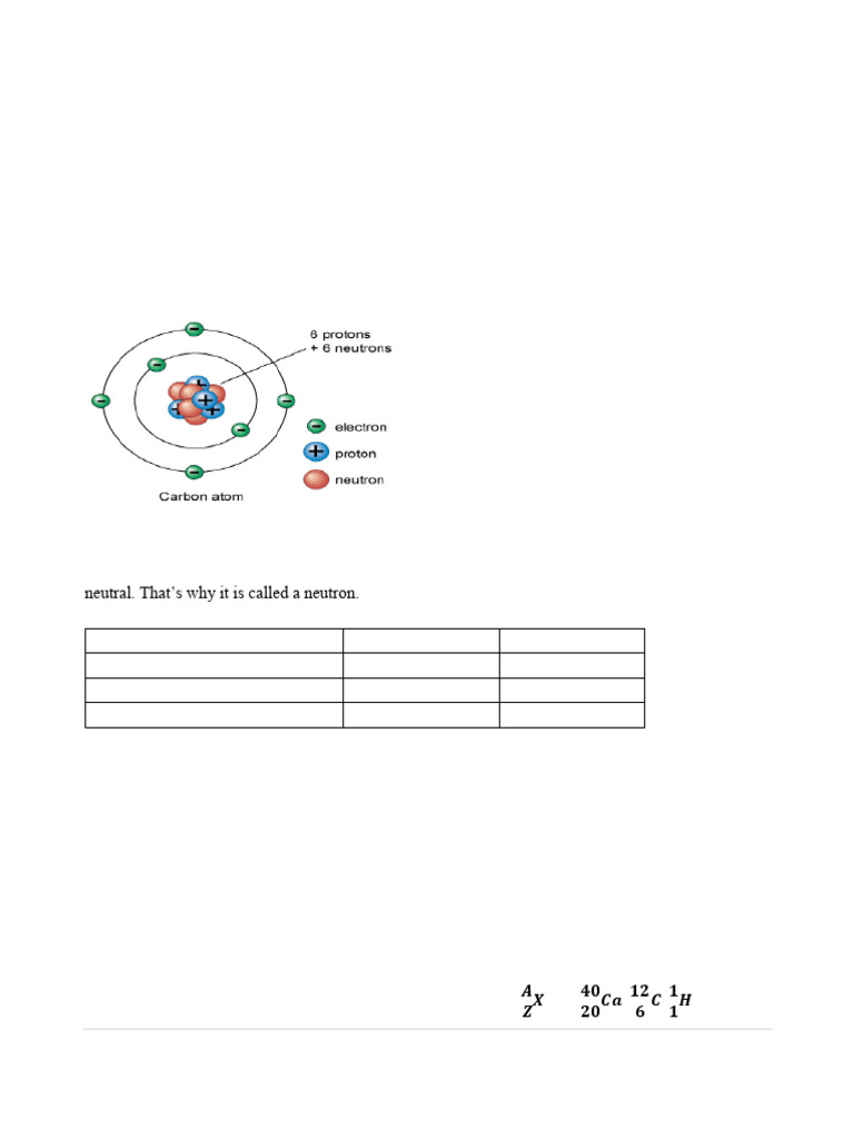 S2 Chemistry Periodic Table and Atomic Structure S.2 | PDF | Ion | Atoms