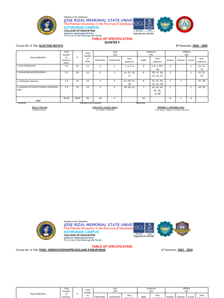 Elective Math 8 Tos Q4 | PDF | Mathematics