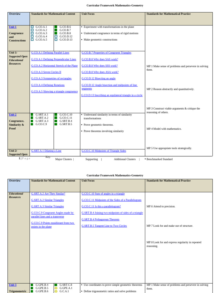 Geometry Curriculum Framework Overview | PDF | Line (Geometry ...