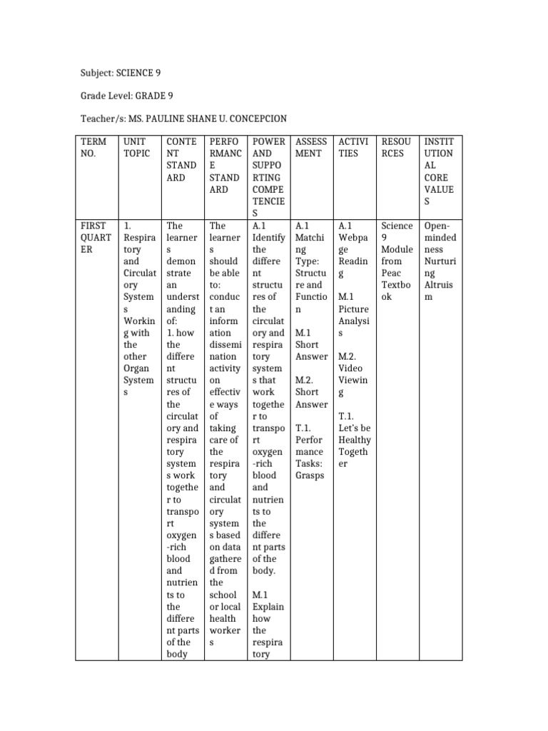 Grade 9 Science Curriculum Overview | PDF | Biology
