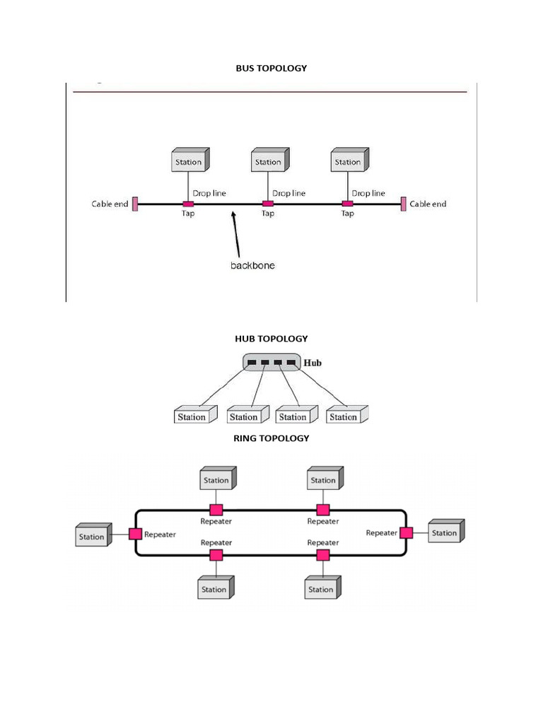 Ns Exp 9 Network Topology | PDF