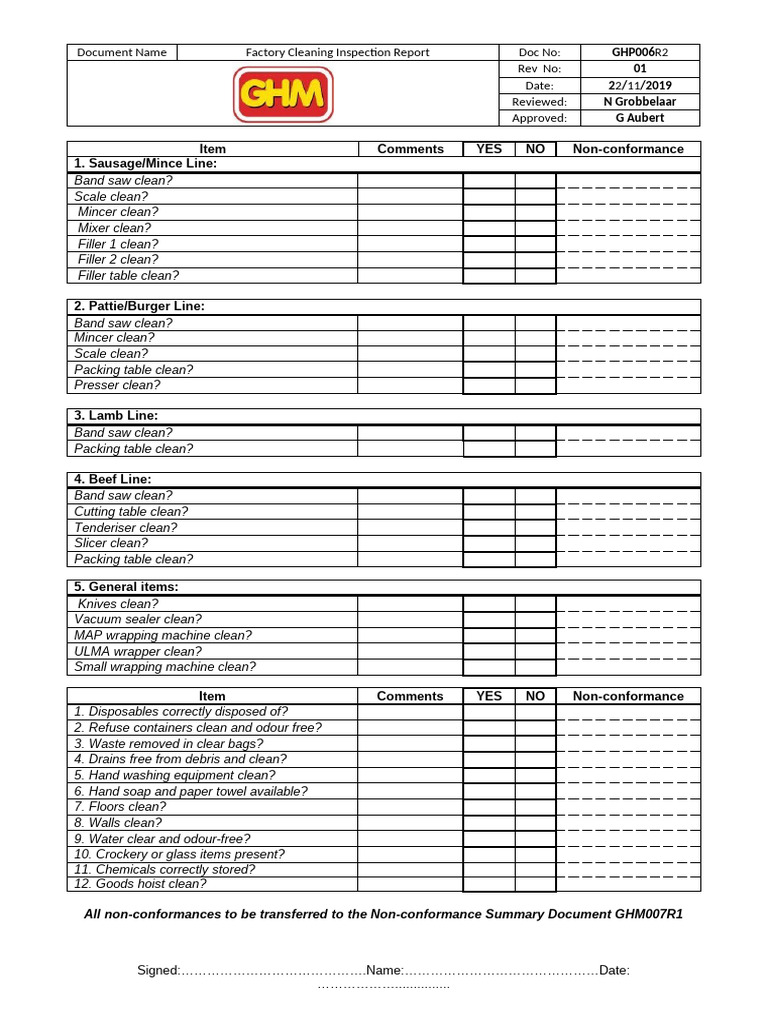 Factory Cleaning Inspection Report 2019 | PDF