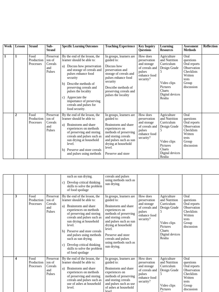 Preserving Cereals and Pulses in Grade 5 | PDF | Foods | Frying