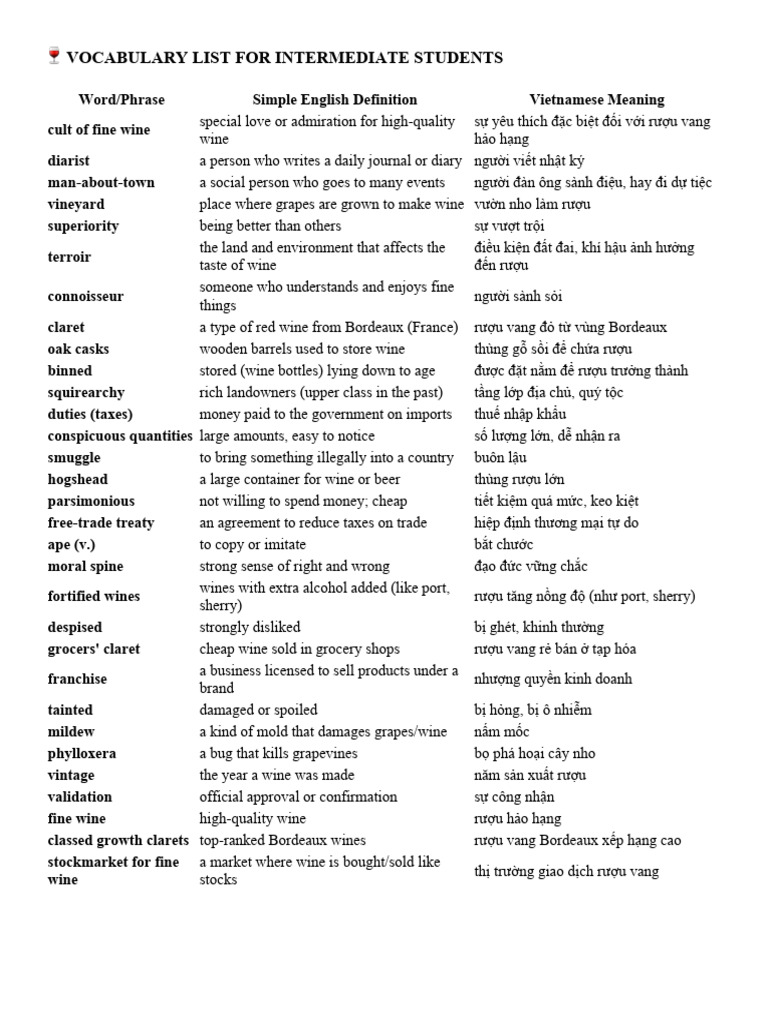 ?the Drinking of Wine Vocabularies | PDF