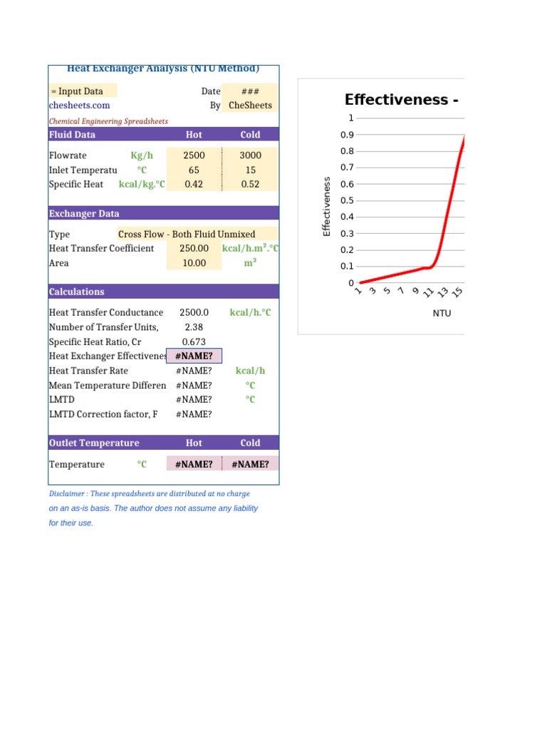 NTU Method Heat Exchanger Analysis | PDF | Non Equilibrium ...