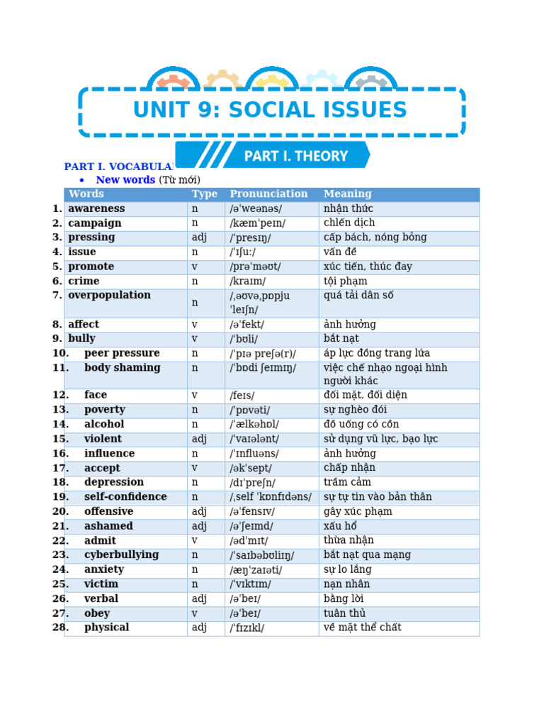Vocabulary for Social Issues | PDF | Cyberbullying | Crimes