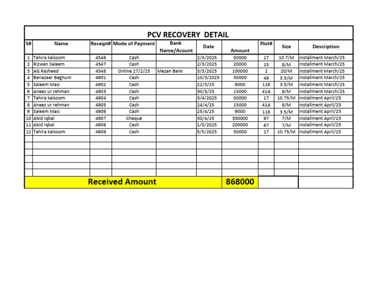 PCV Recovery Payment Details 2025 | PDF
