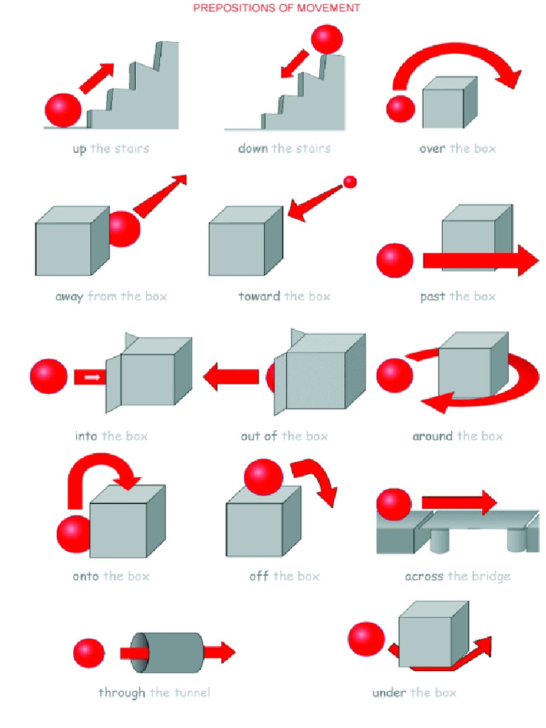 Prepositionsofmovement | PDF