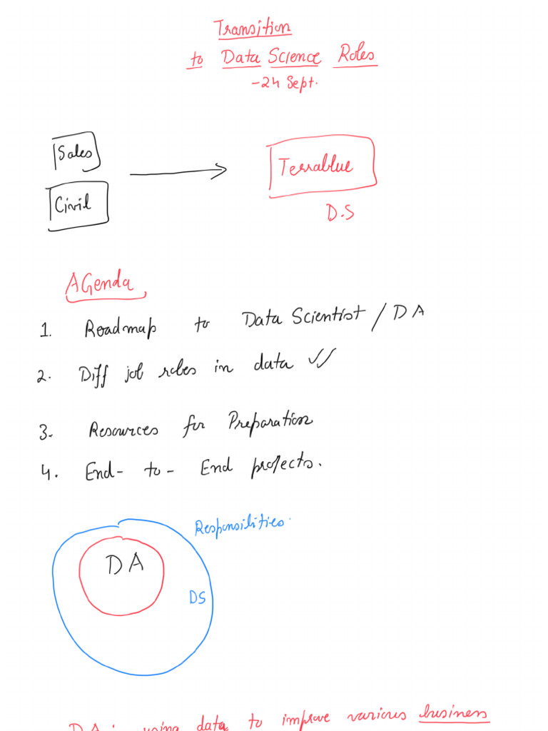 Transition To DS | PDF