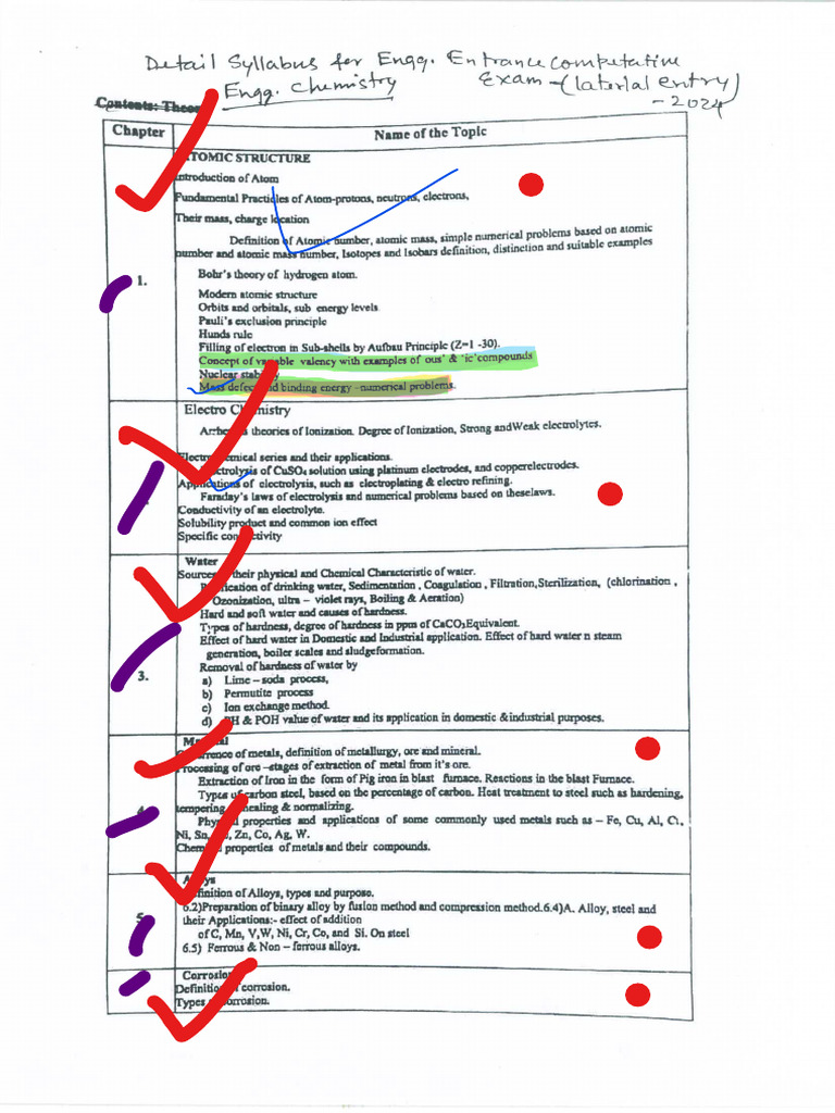 D2D Syllabus | PDF