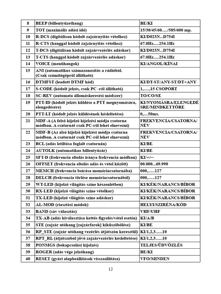 Uv 5 RM 13 | PDF