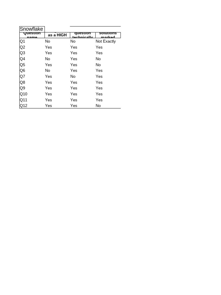 Snowflake SQL Question Evaluation Guide | PDF | Cache (Computing ...
