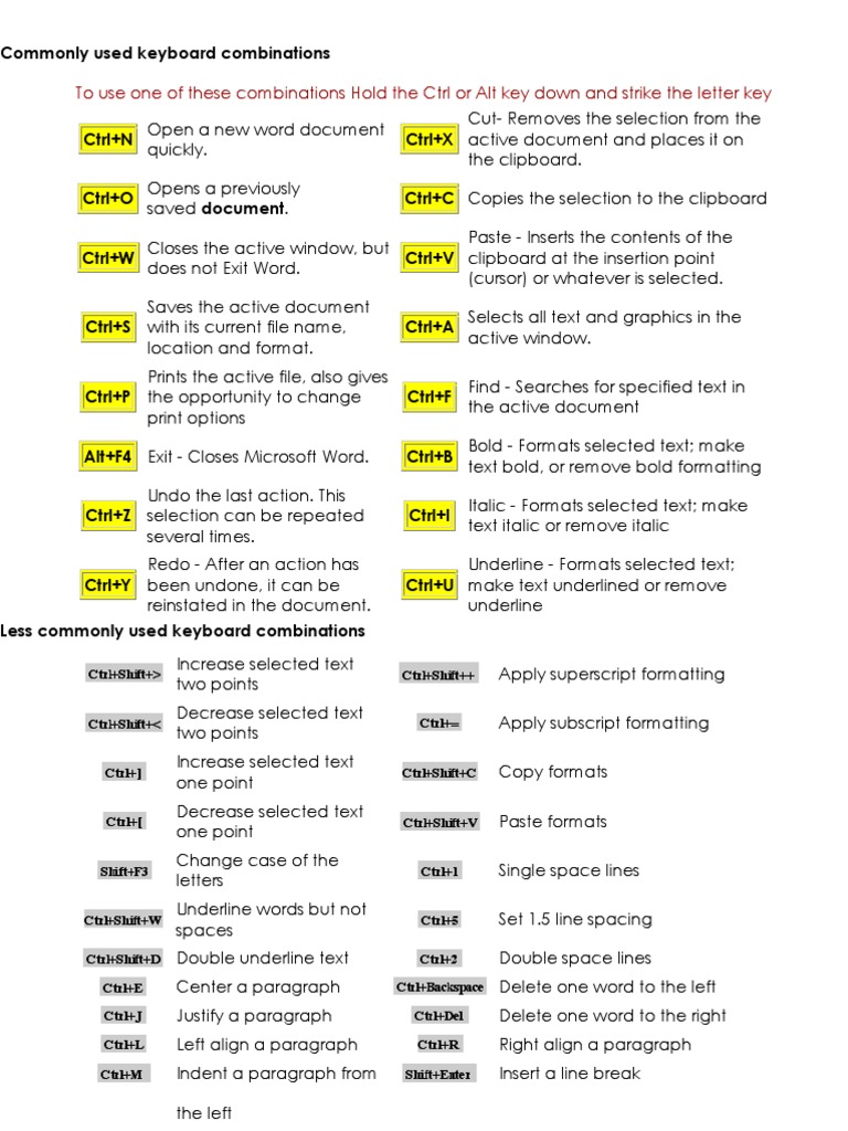 Commonly Used Keyboard Combinations | PDF