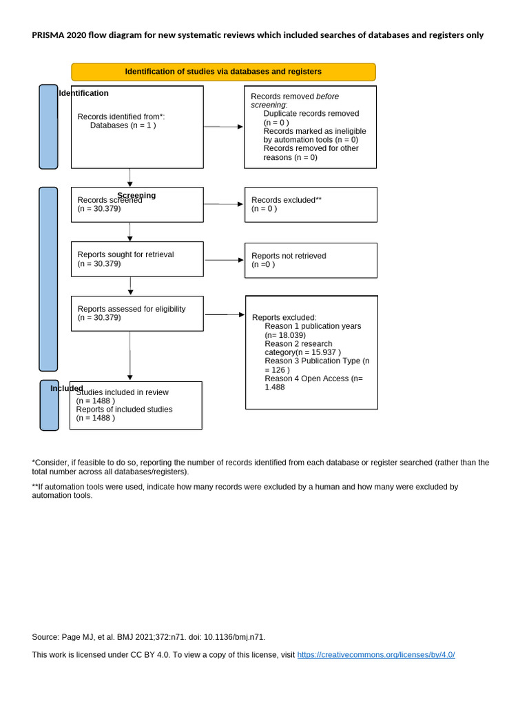 PRISMA 2020 Flow Diagram New SRs v1 | PDF | Information Science