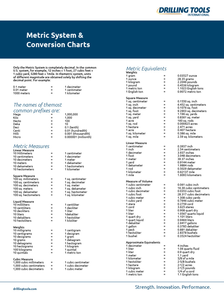 Drilling Tools Metric System Conversions | PDF | Litre | Foot (Unit)